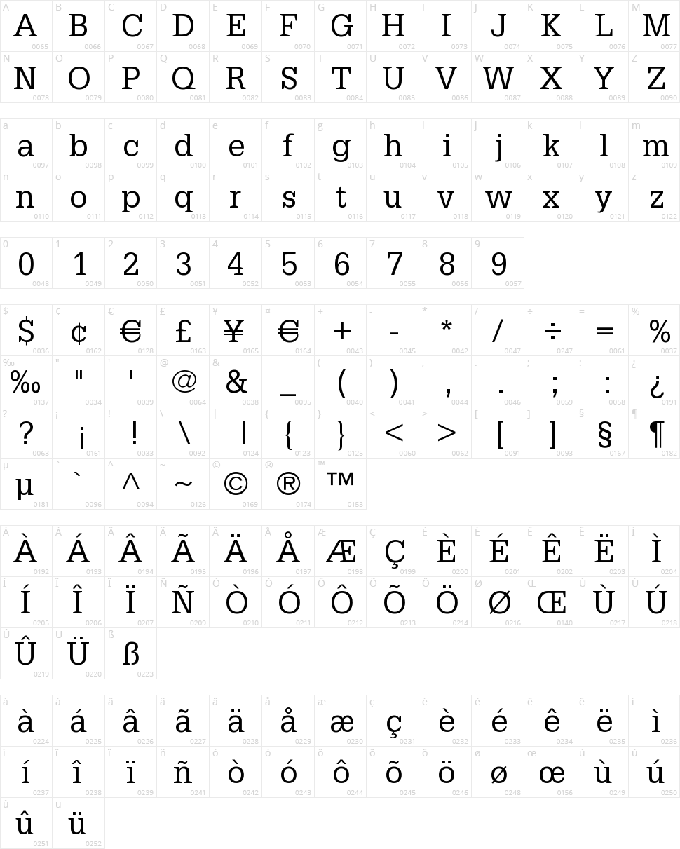 Petit Latin Character Map