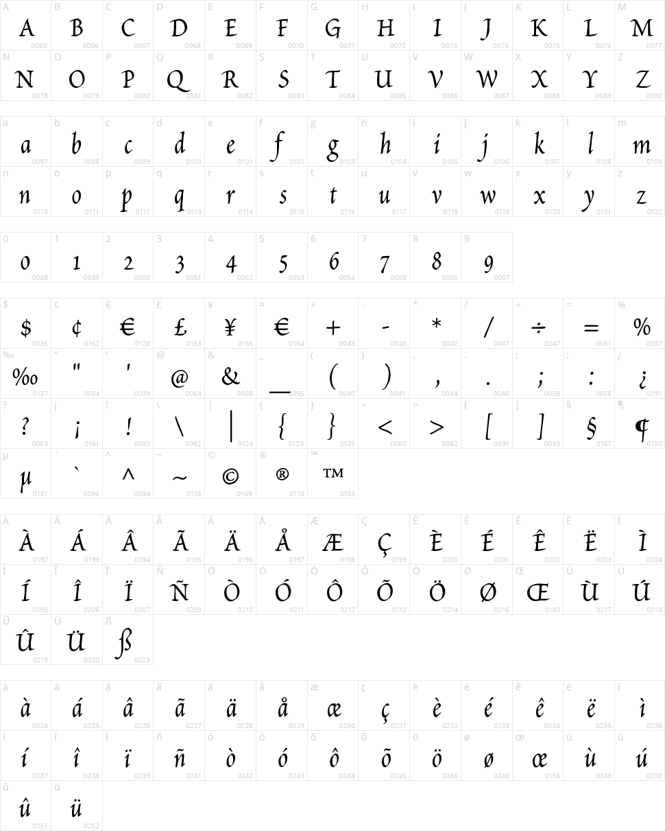 Petitscript Character Map