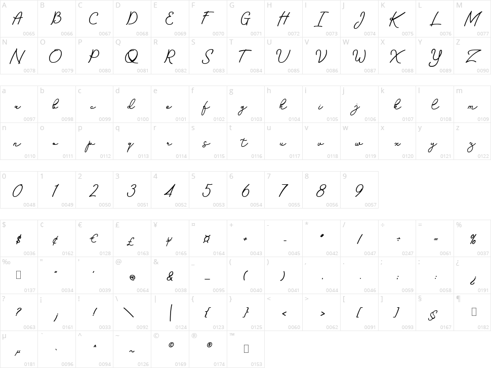 Petrichor Character Map