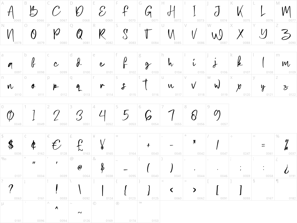 Petter Story Character Map