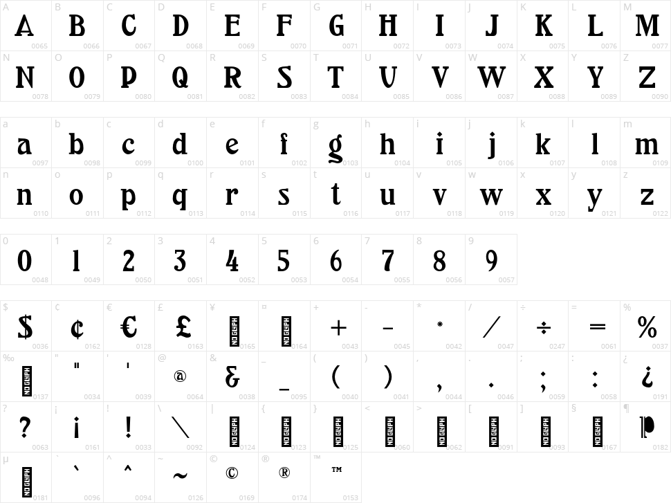 Pettingill CF Character Map