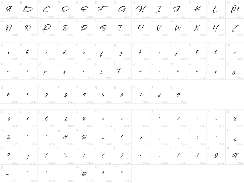 Pettrick Belinst Character Map