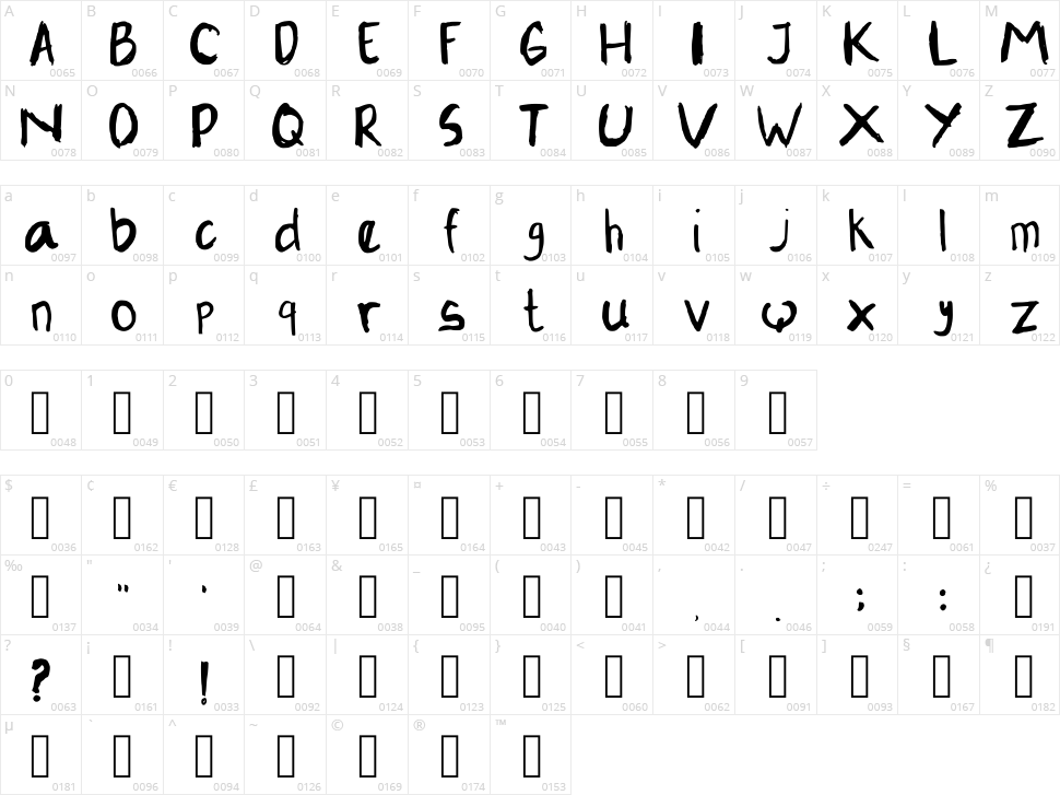 Petus Scratch Character Map