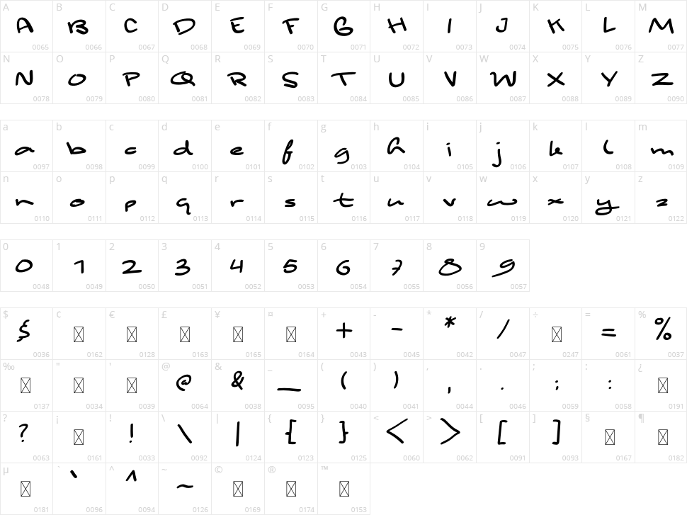 Peyeum Character Map
