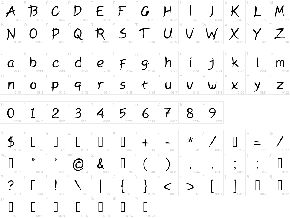 Peyori Character Map