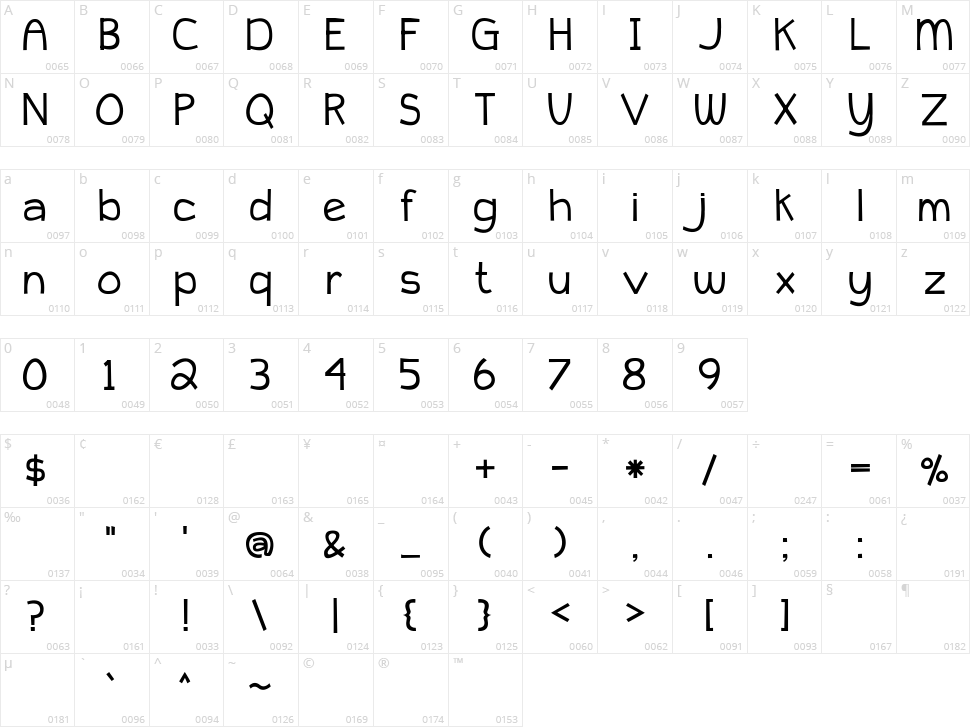 Peyton Jennifer Character Map
