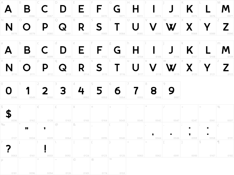 Pezula Character Map