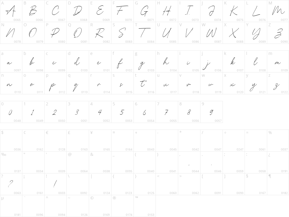 Phaley Character Map