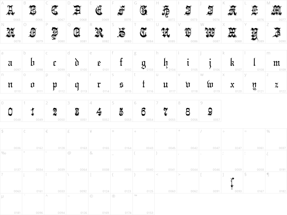 Phantasinian Character Map