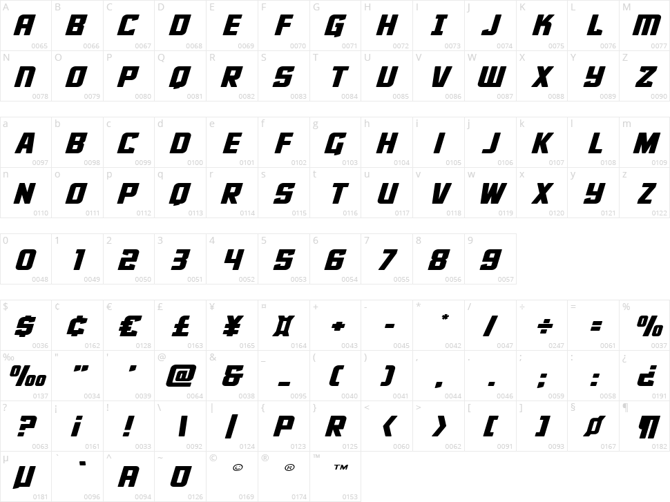 Phantom Storm Character Map