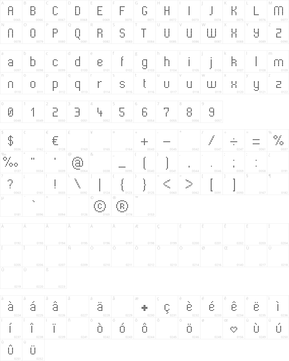 Pharma Care Character Map