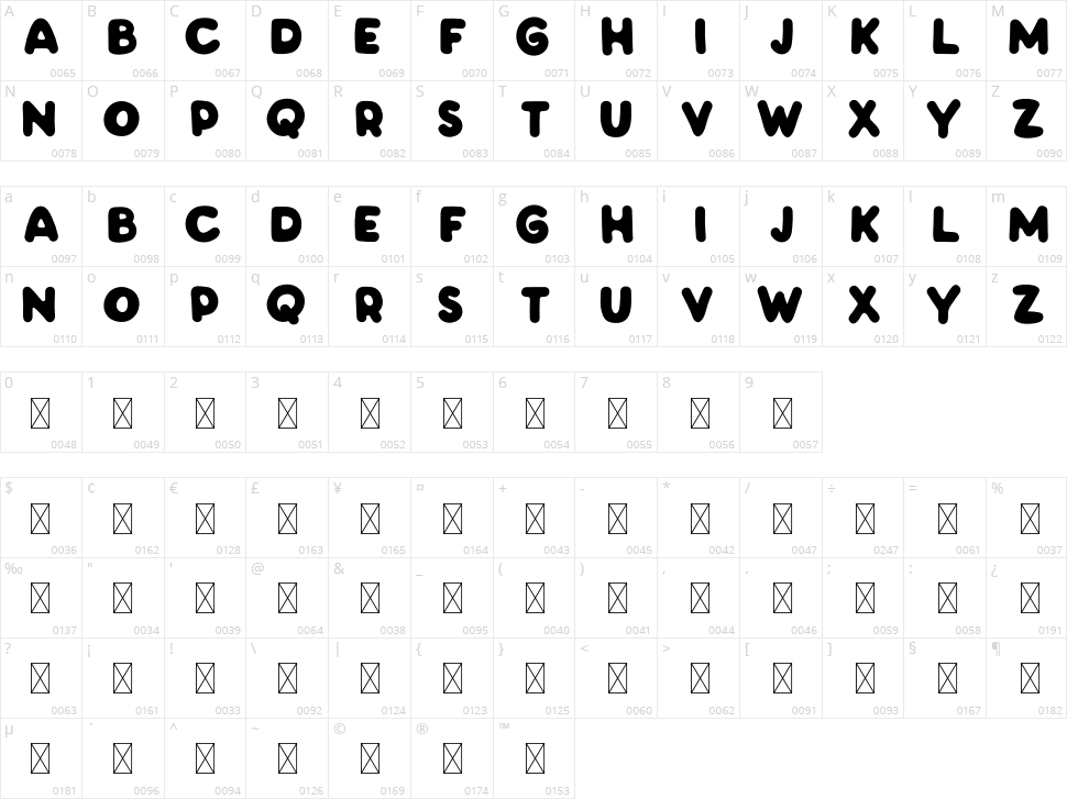 Phat Kid Character Map