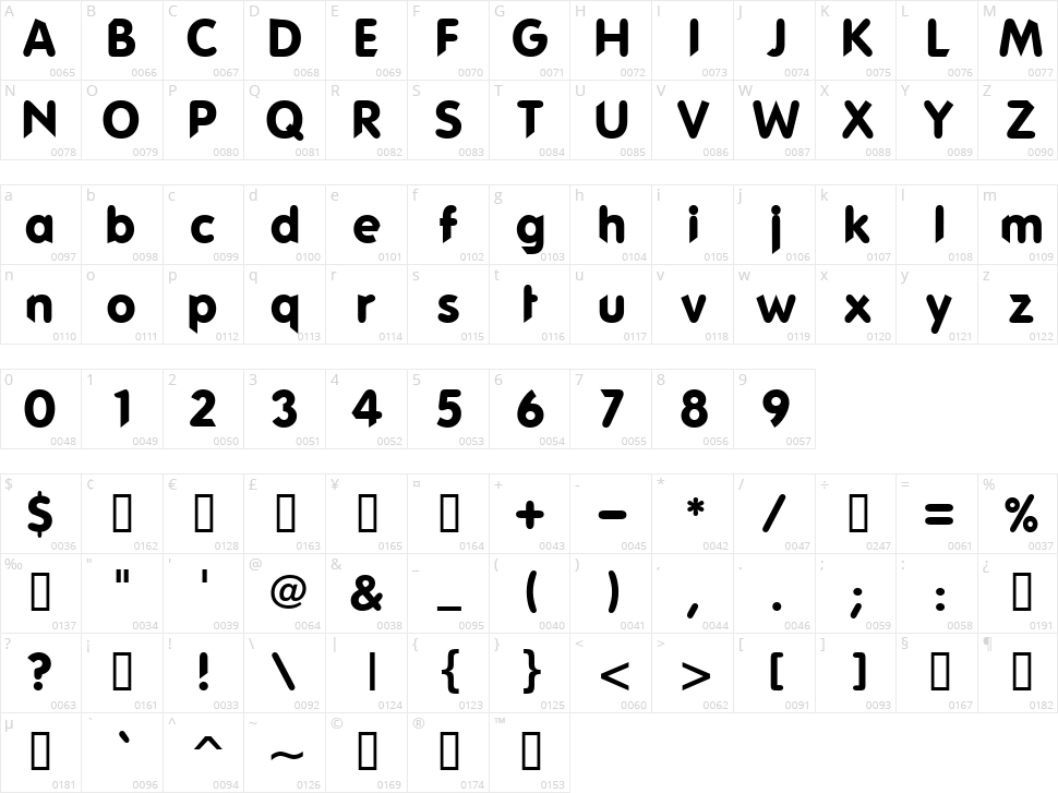 Phat Guy Character Map