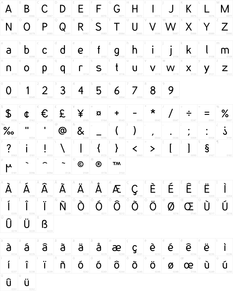 Phat Otto Character Map