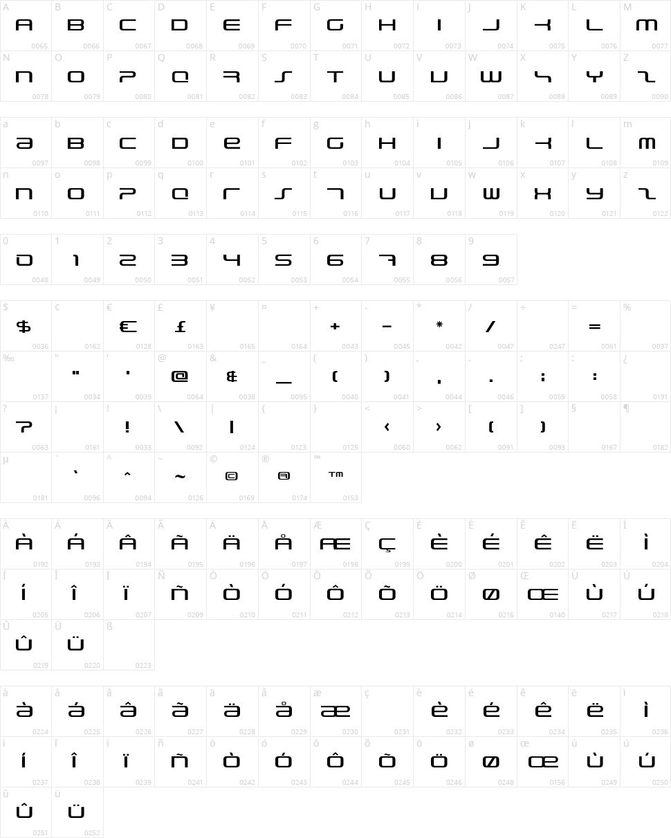 PhatBoy Slim Character Map