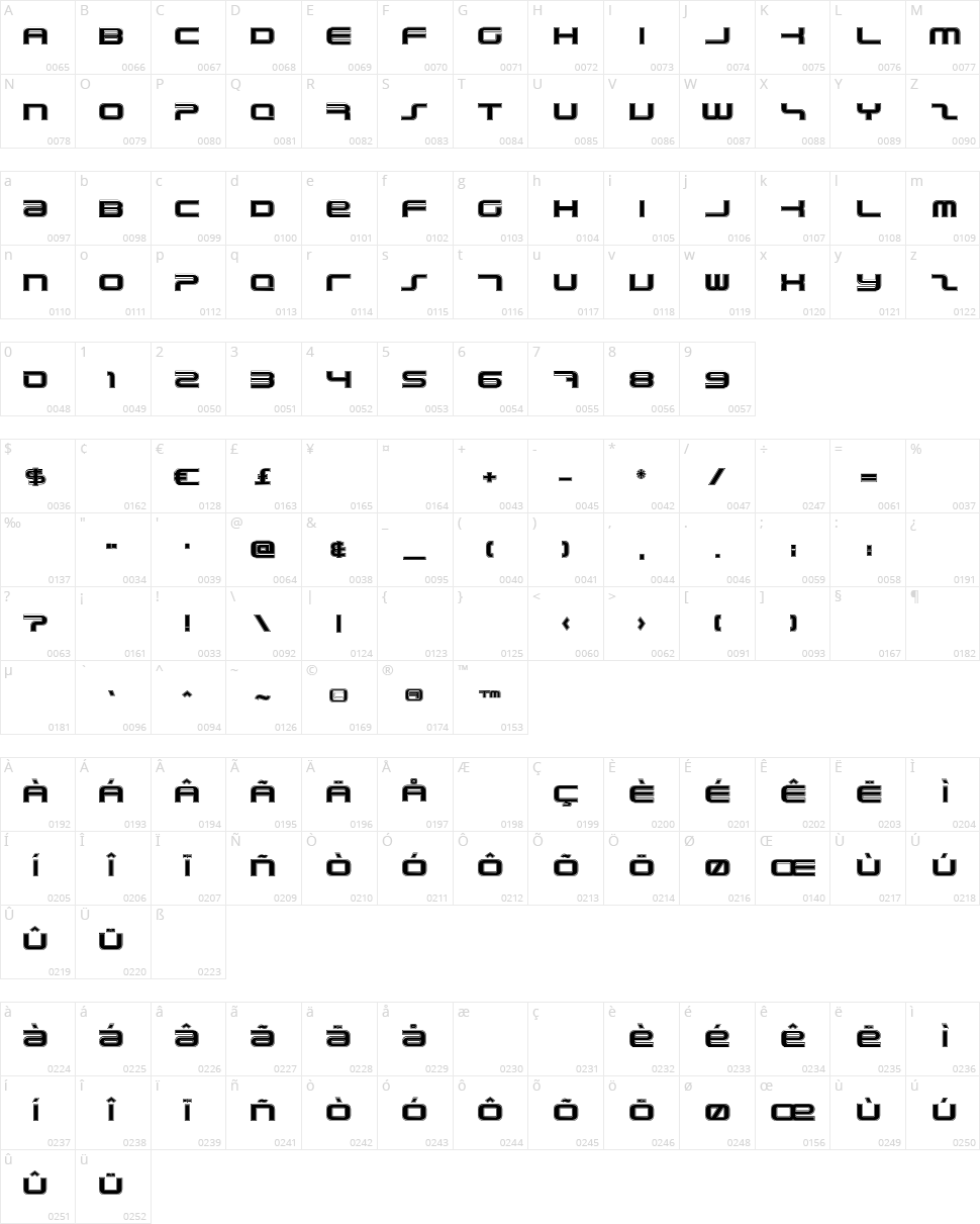 PhatBoy Slim College Character Map