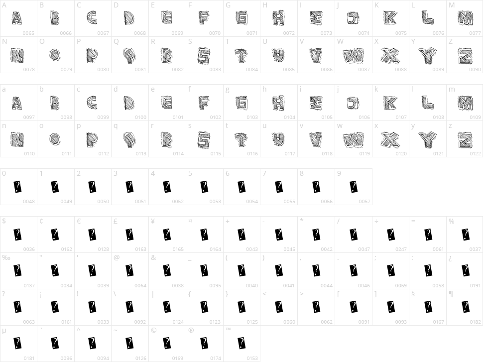 Phat Rave Character Map