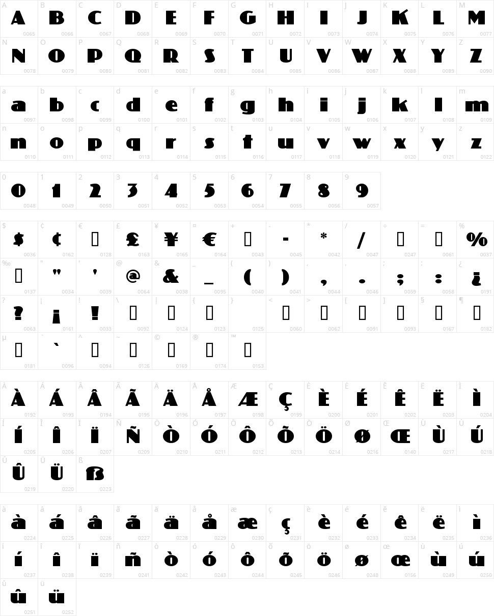 Phatt Phreddy Character Map