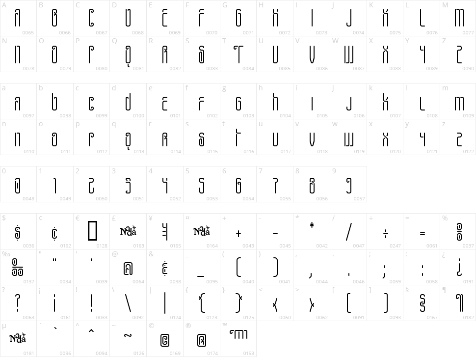 Pheanis Wickey Character Map
