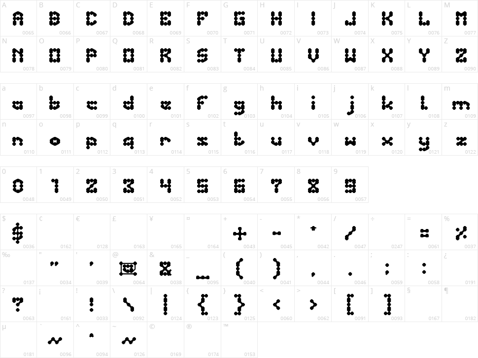 Phenomenon Character Map