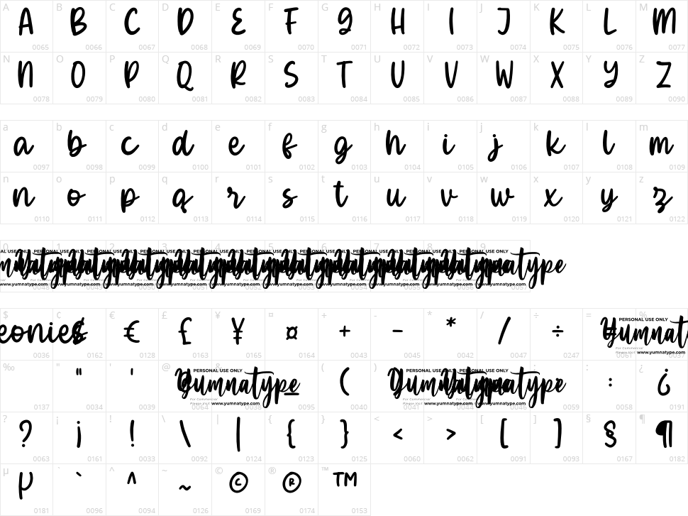 Pheonies Character Map