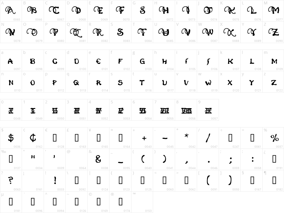 Phexometa Character Map