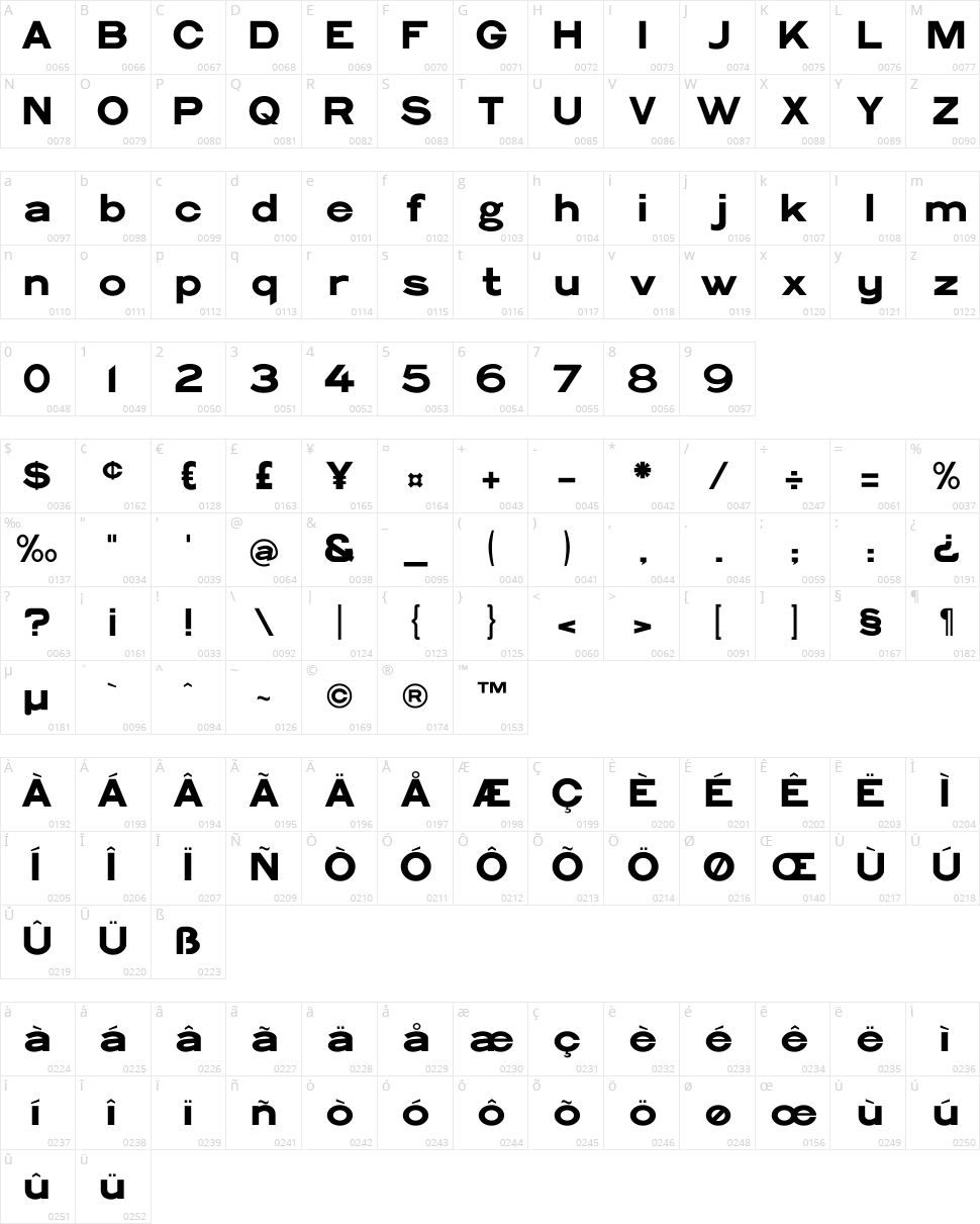 Philadelphian Gothic Character Map