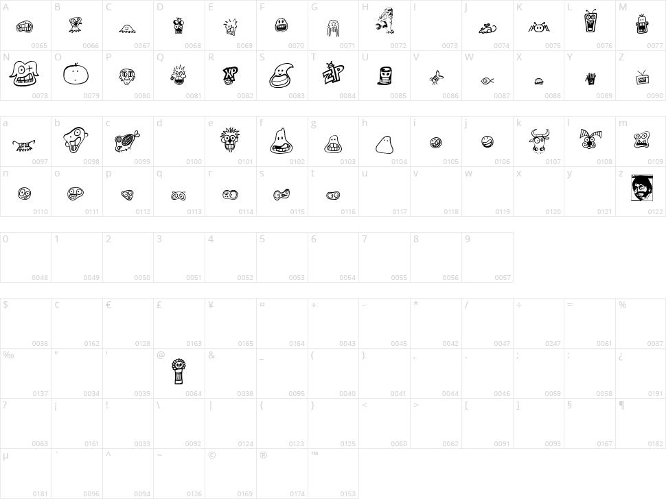 PhilBats Character Map