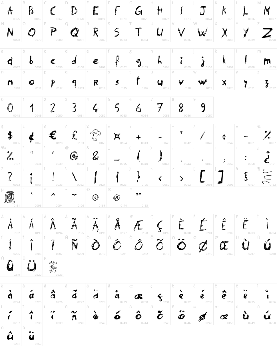 Philip' Signature Character Map