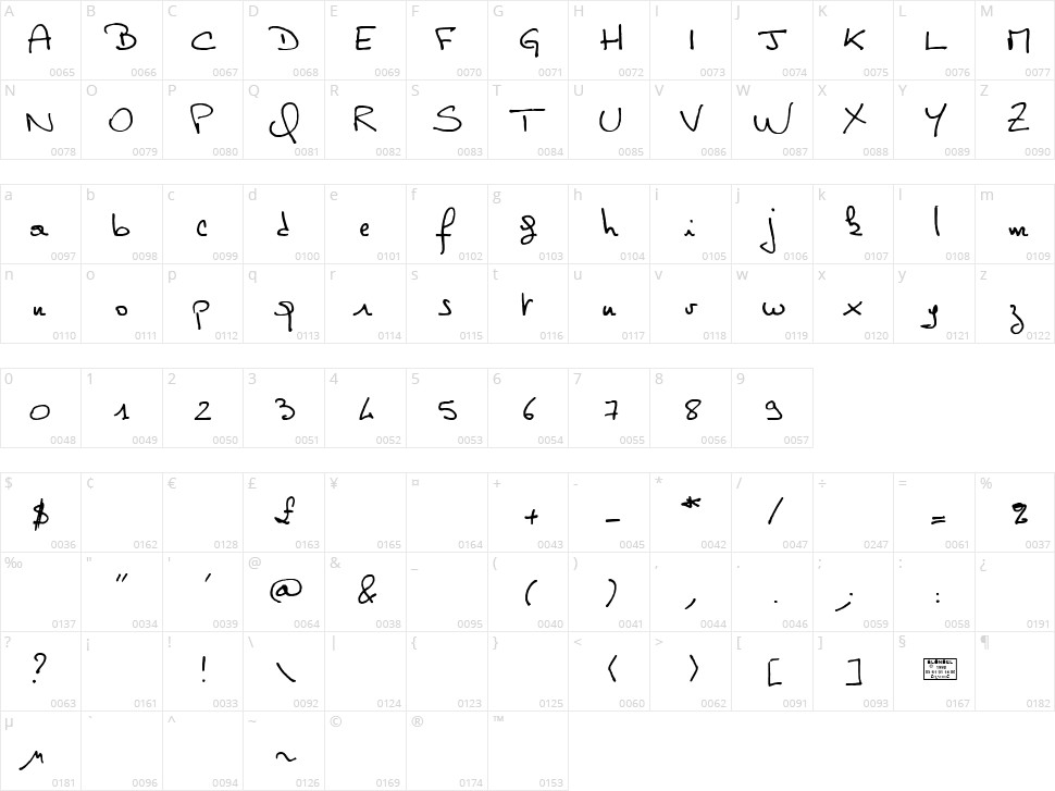 Philippe Character Map