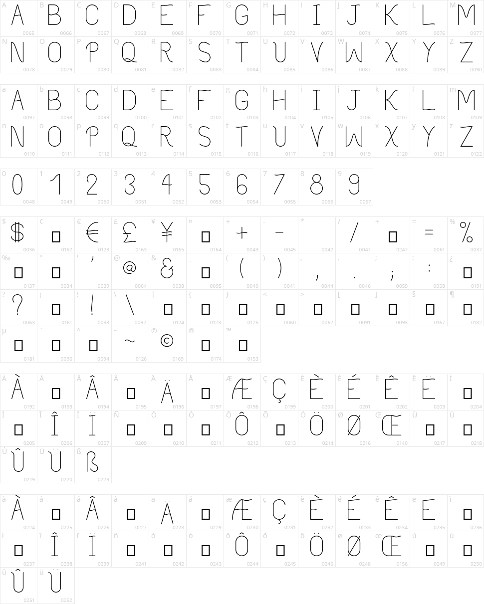 Philippine Character Map