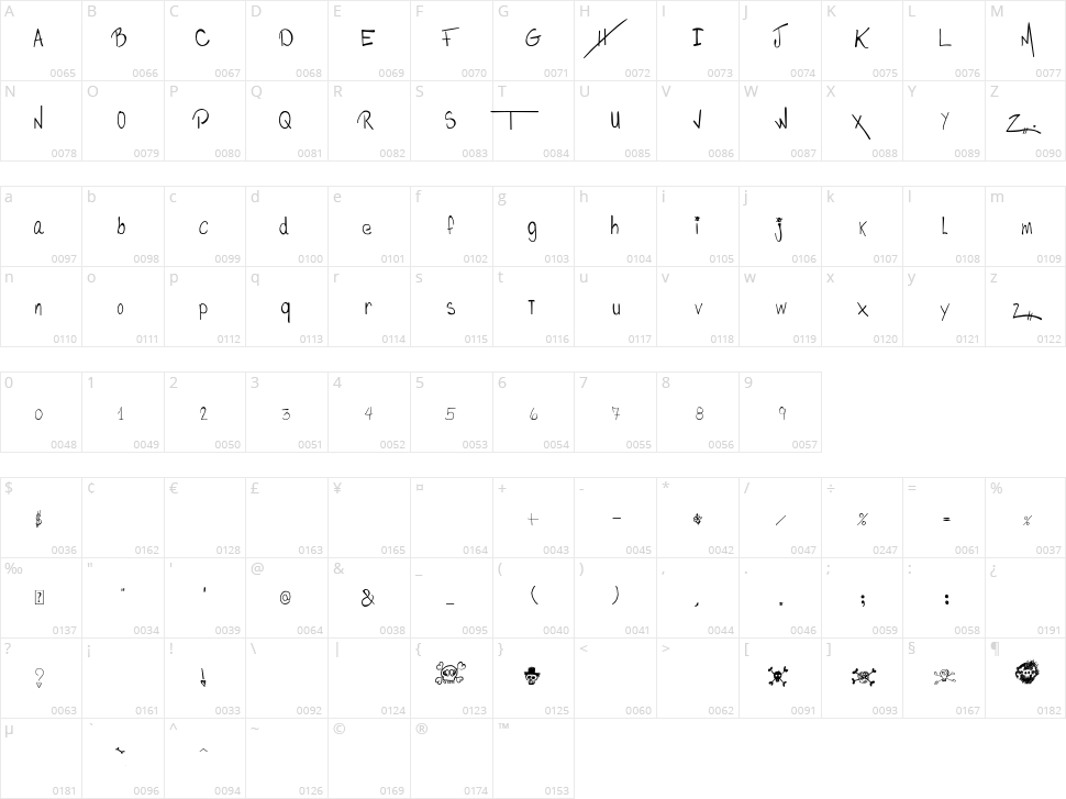 Philomène & Ephrem Character Map