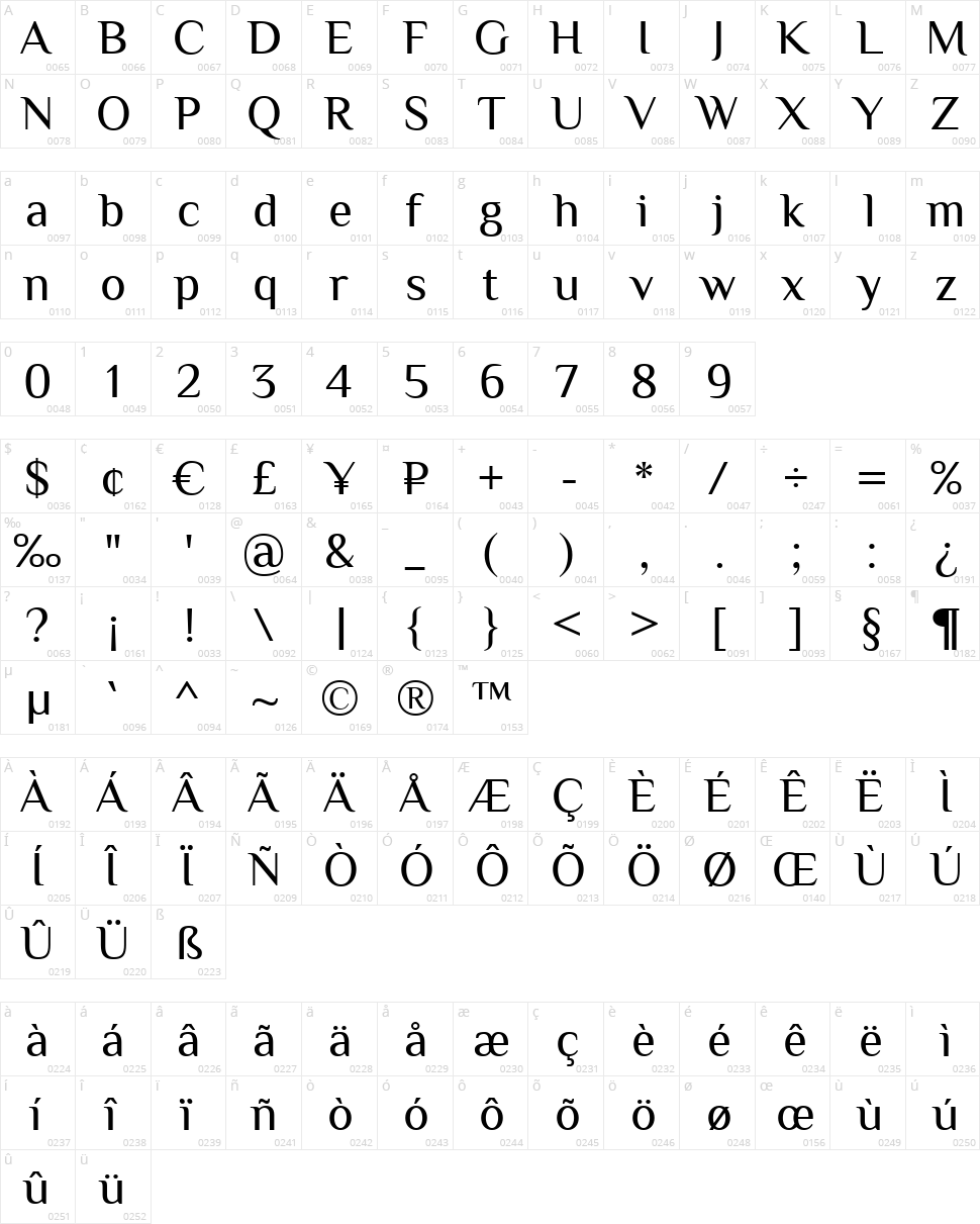 Philosopher Character Map