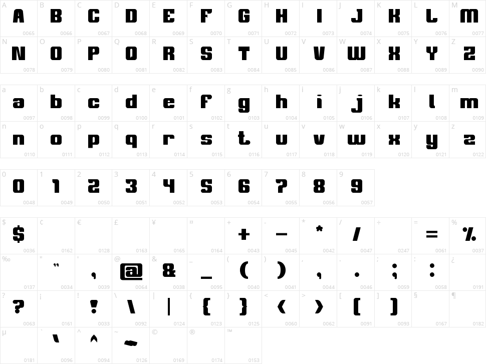 Philosophy Character Map
