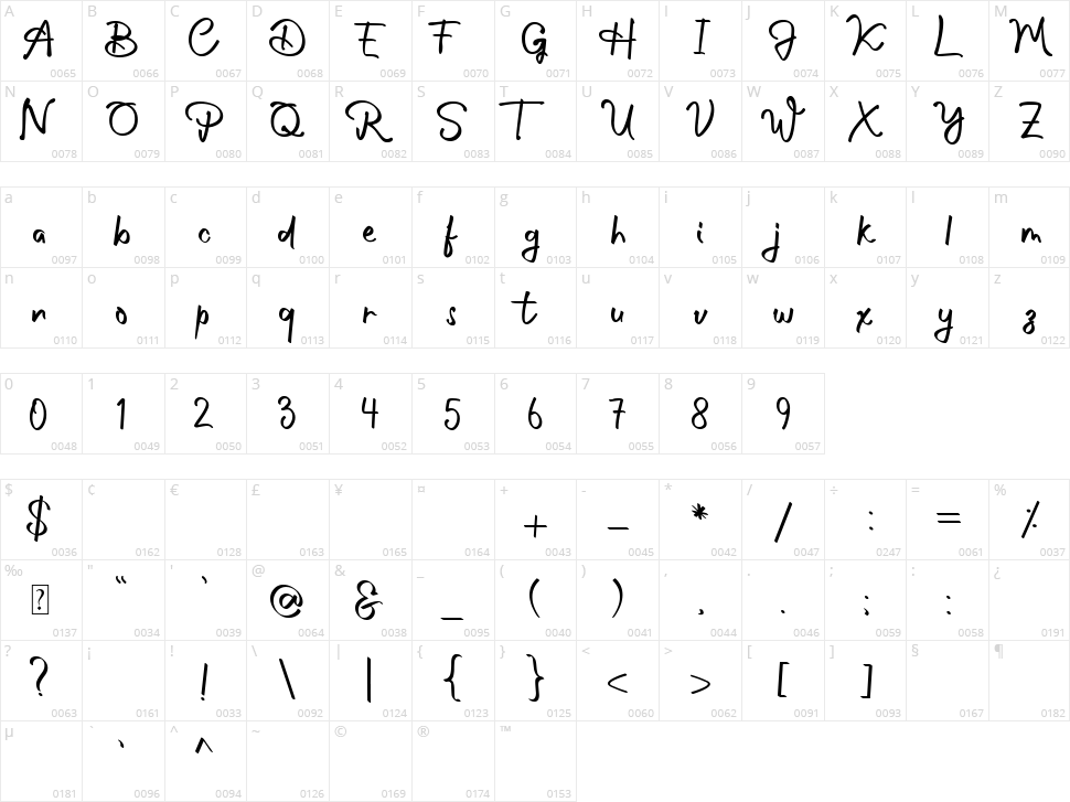 Philosophy Character Map
