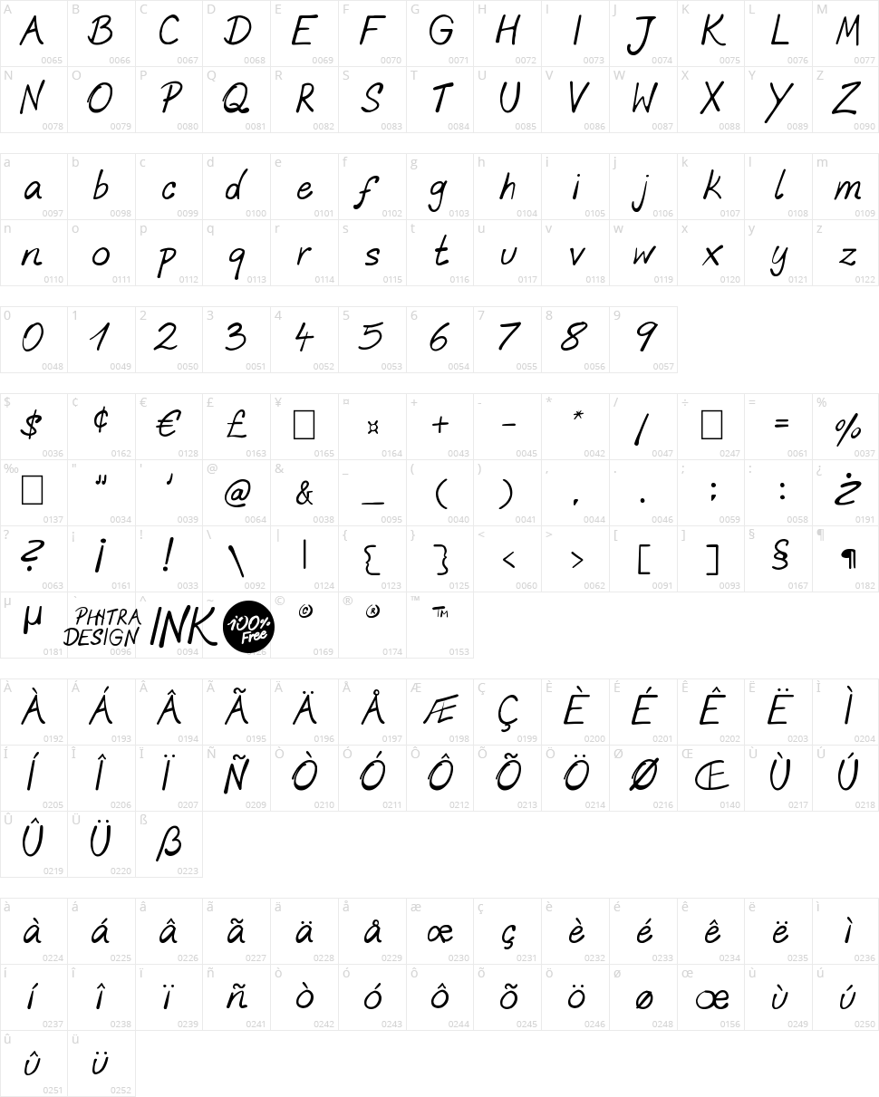 Phitradesign INK Character Map