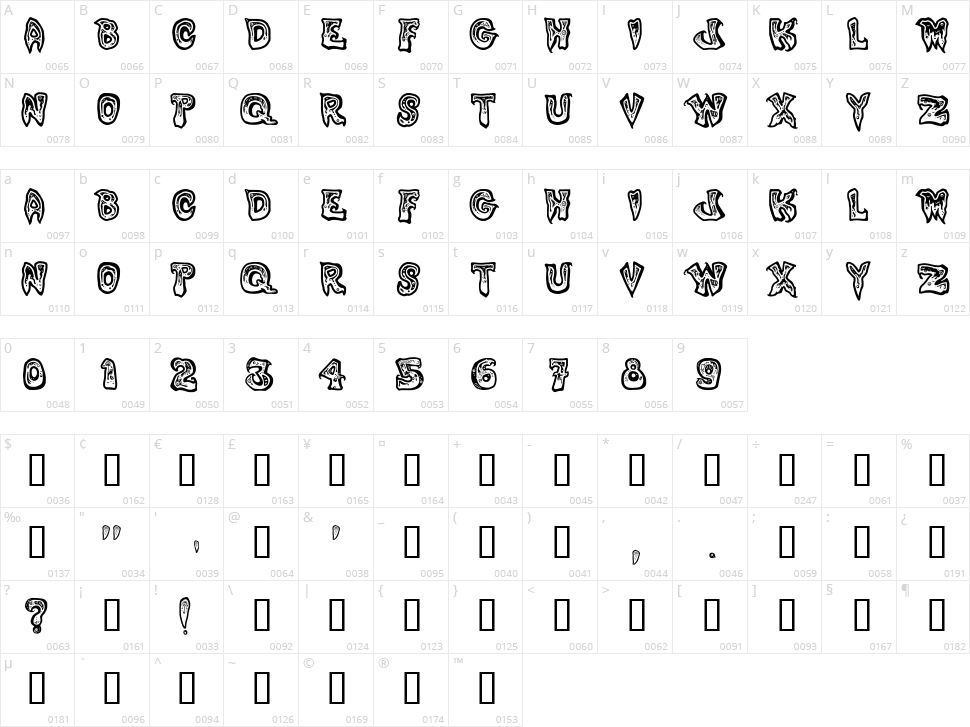 Phlegmy Kilmister Character Map