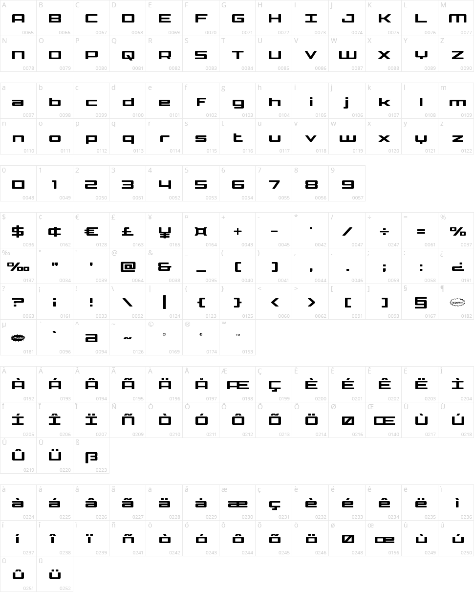Phoenicia Lower Case Character Map