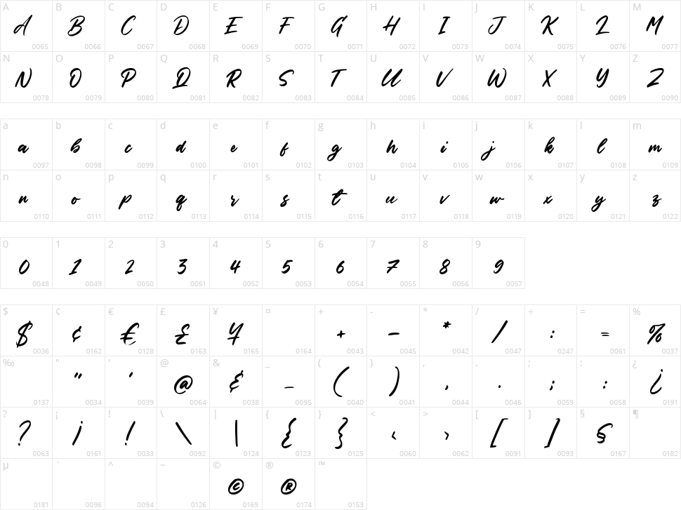 Phoenix Island Character Map