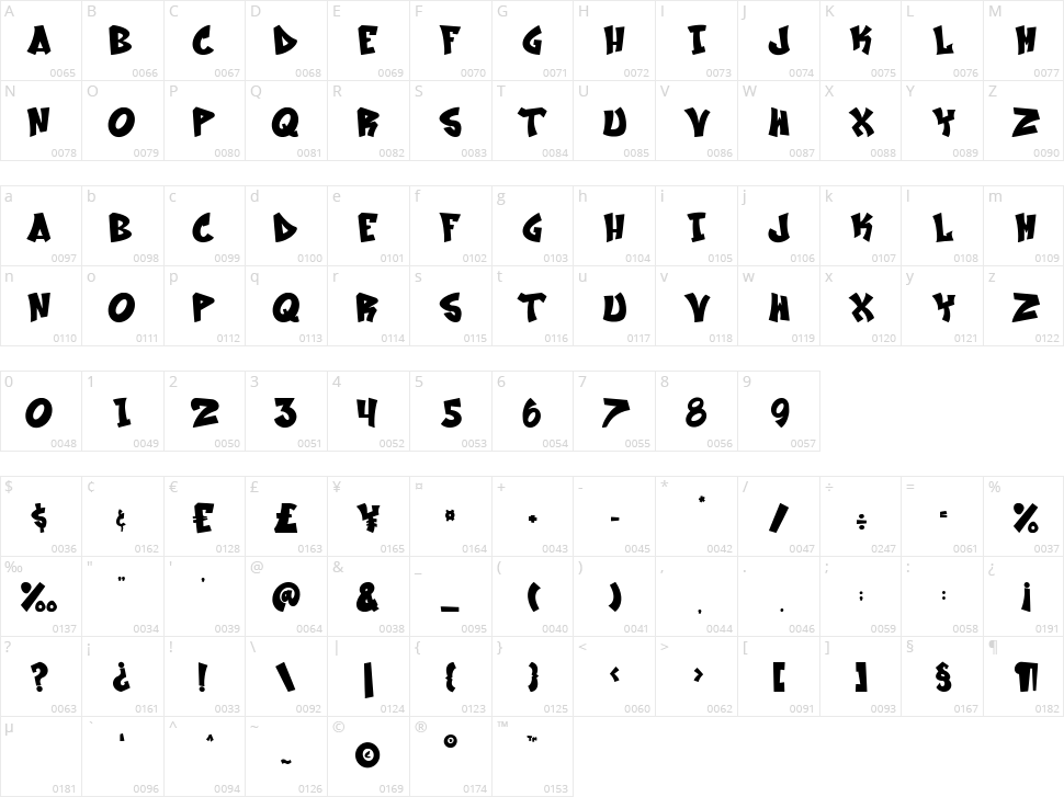 Phoenix Midnight Character Map