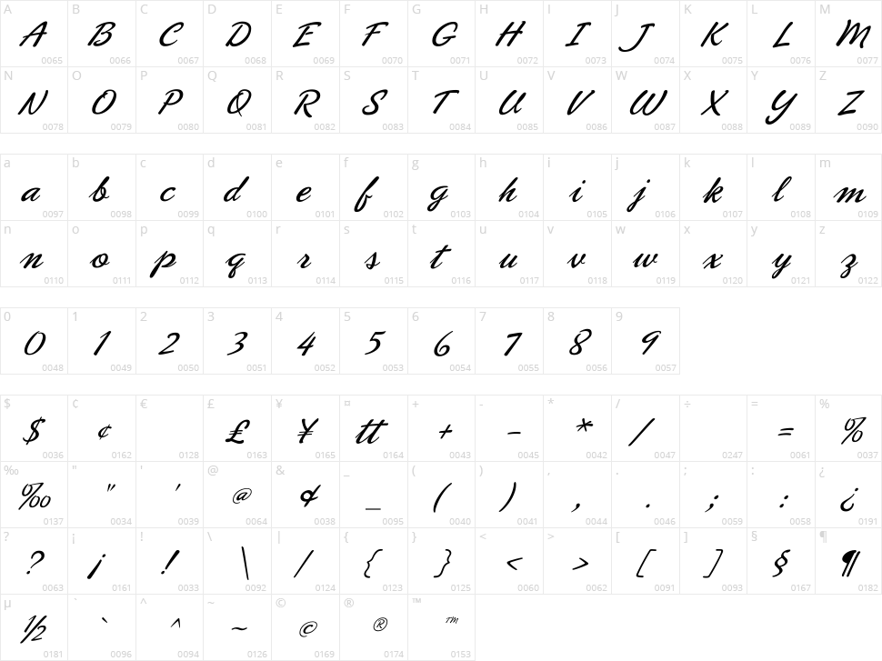 Phoenix Script FLF Character Map