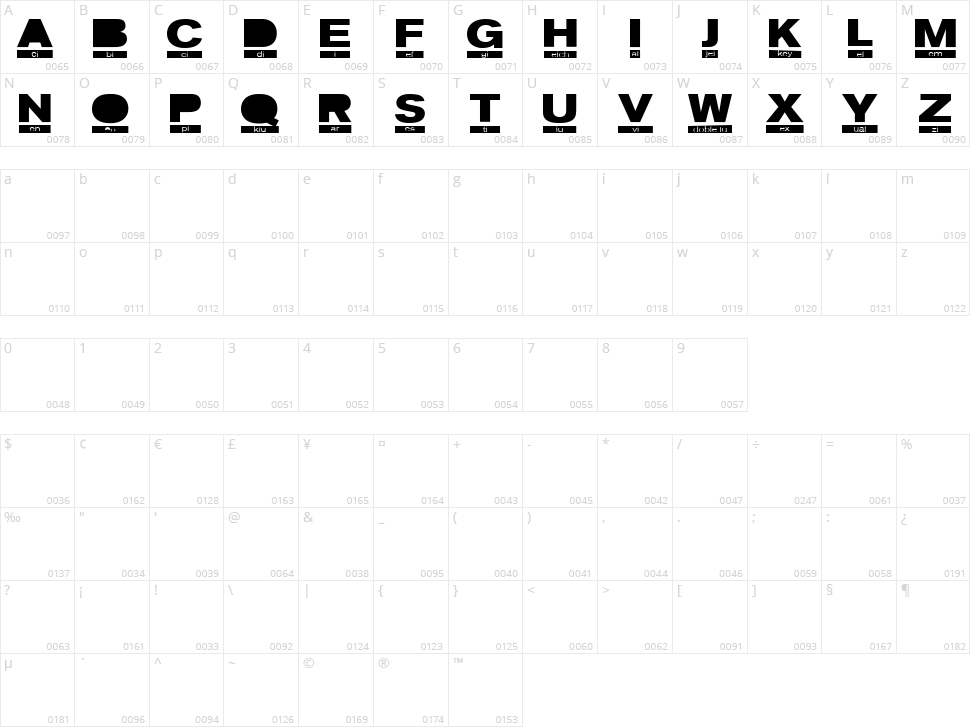 Phonetic Character Map