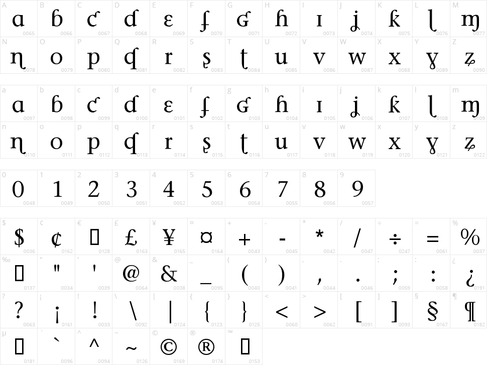 Phonetica Character Map