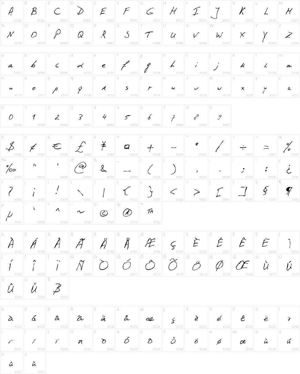 PhontPhreak's Handwriting Character Map
