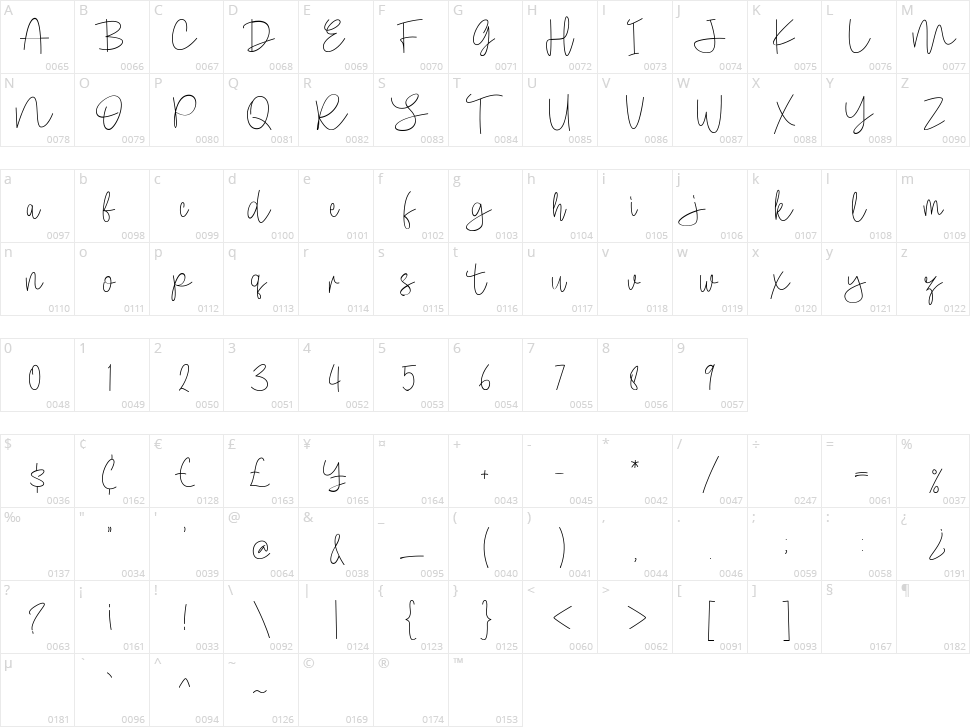 Phorche Character Map