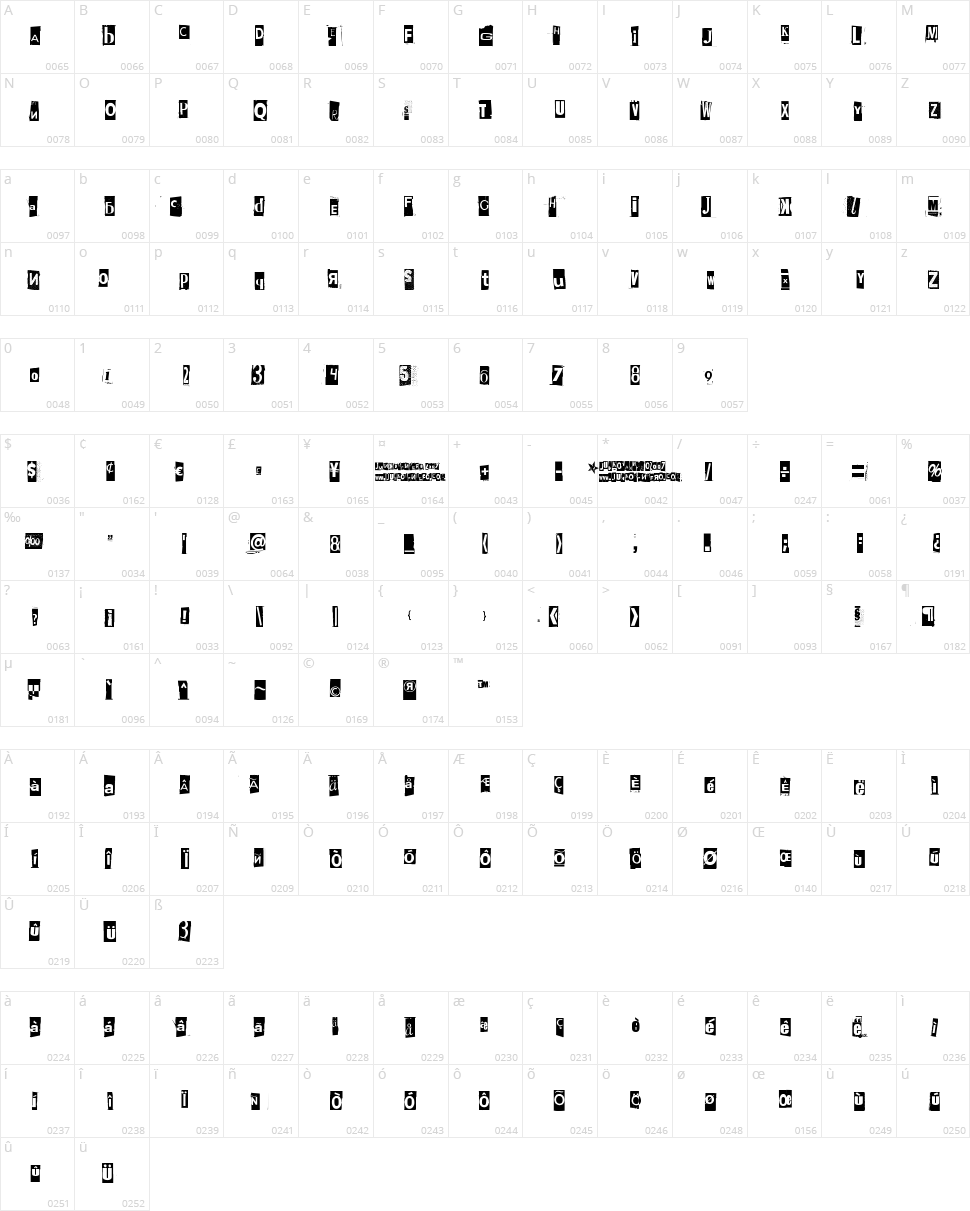 Phorssa Character Map