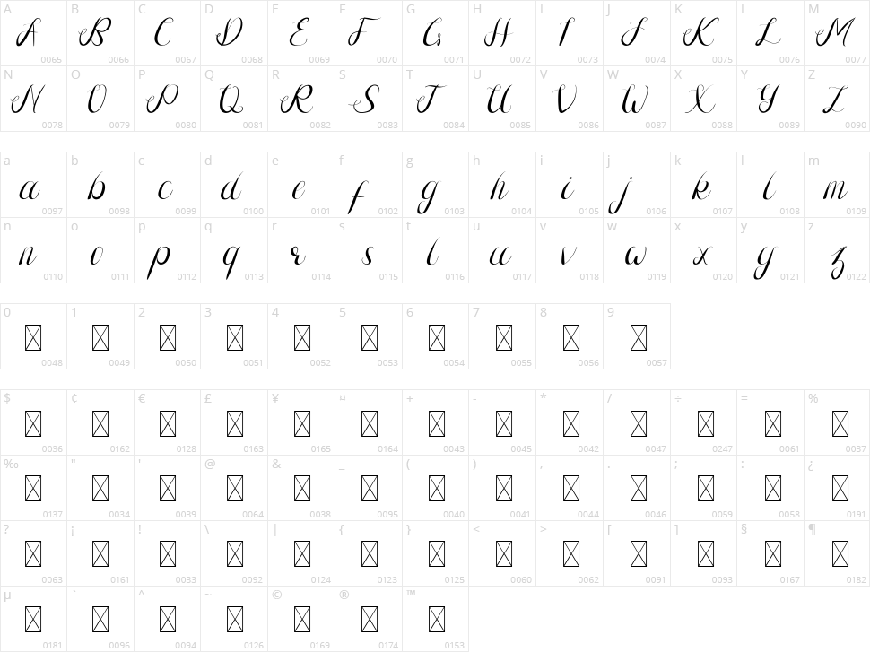 Photogenics Character Map