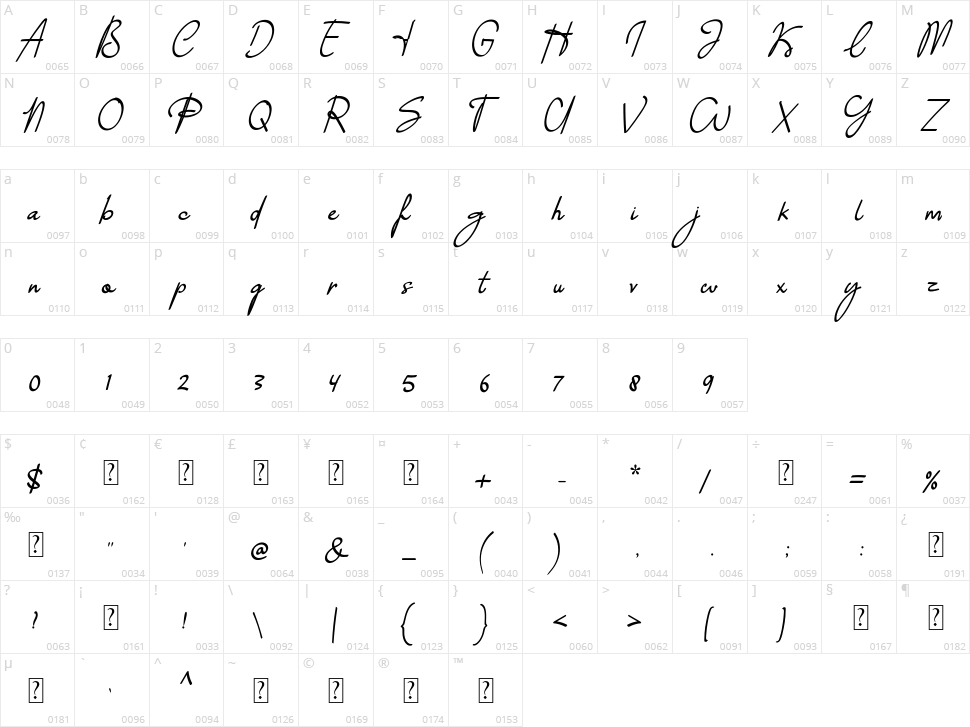 Photograph Character Map