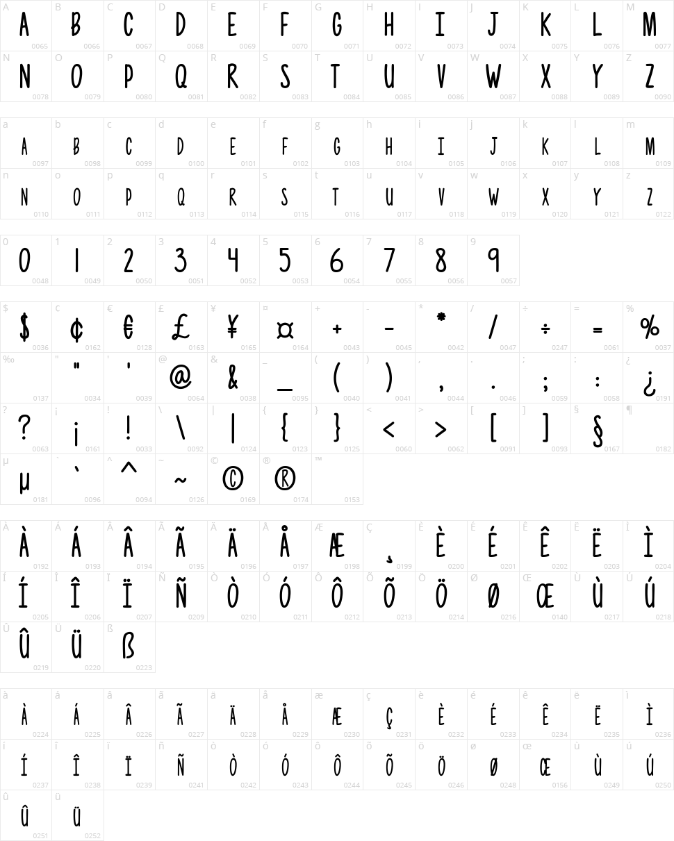 Photographs Character Map