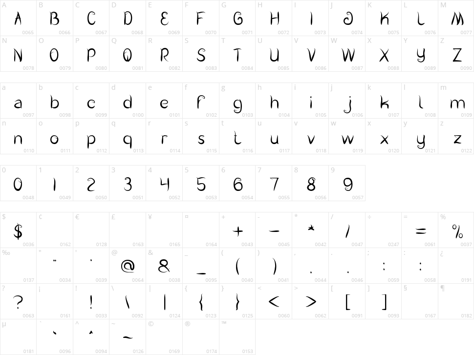 Photography Character Map